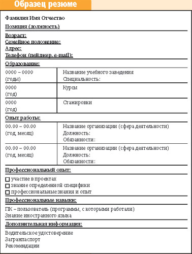 Резюме образец на удаленную работу